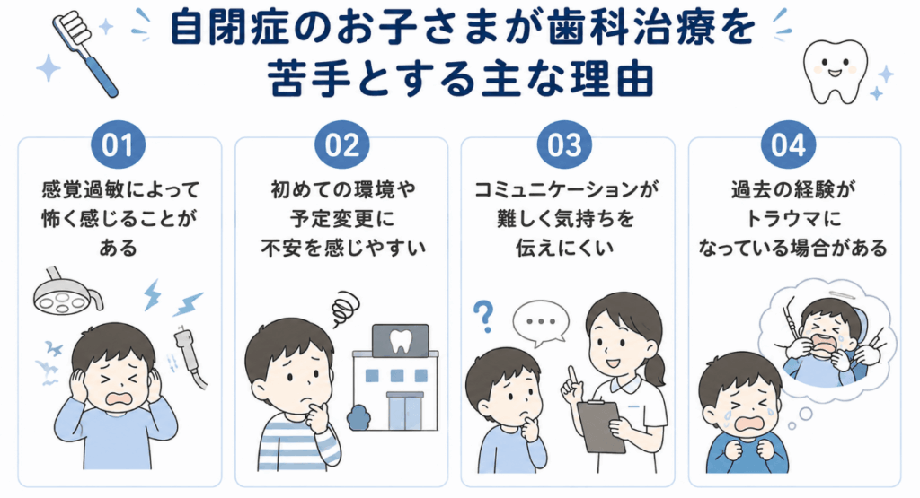 自閉症の子どもが歯科治療を嫌がる理由